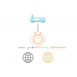 D-Link EAGLE PRO AI router bezprzewodowy Fast Ethernet Jedna częstotliwości (2,4 GHz) 4G Biały