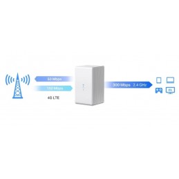 Router Mercusys MB110-4G 4G LTE