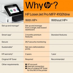 Urządzenie Wielofunkcyjne  Hp Laserjet Pro 4102Fdn