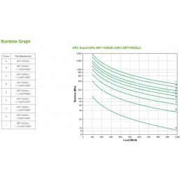 APC Smart-UPS SRT 1000VA 230V