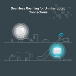 Ac1350 Wi-Fi Access Point/ceiling Mount Dual-Band