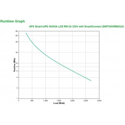 APC Smart-UPS 3000VA LCD RM 2U 230V with SmartConnect