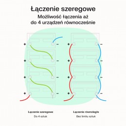 Ups Zasilacz Awaryjny Greencell Powercore 1200Va 800W Avr 12Vdc Lcd