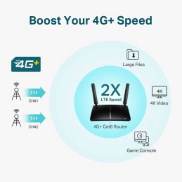 AC1200 4G LTE AD.CAT6 GB ROUTER/.