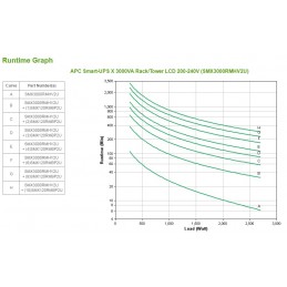 APC Smart-UPS X 3000VA Rack/Tower LCD 200-240V