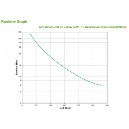 APC Smart-UPS SC 450VA 230V - 1U Rackmount/Tower