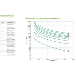 APC Smart-UPS SRT 5000VA RM 230V