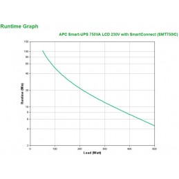 APC Smart-UPS 750VA LCD 230V with SmartConnect