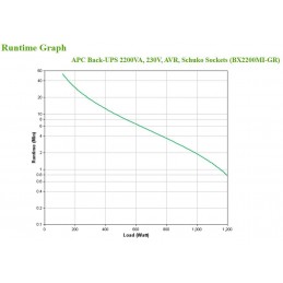 APC BACK-UPS 2200VA 230V AVR/SCHUKO SOCKETS